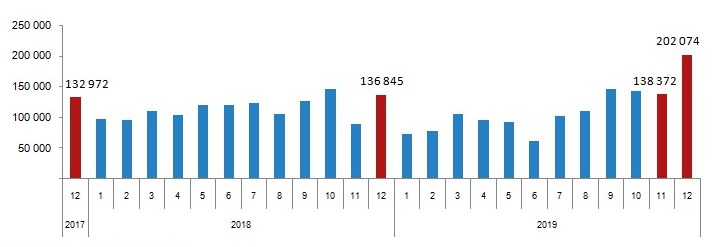 2019 Yılı Geneli Konut Satış İstatistikleri TÜİK Tarafından Açıklandı