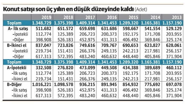 Ev Sahibi Olmak İsteyen Asgari Ücretli ve Dar Gelirliler İçin Konut Kredisi Faiz İndirimi Tek Başına Yeterli Mi?