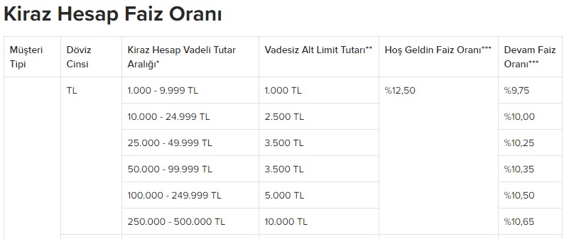 SON DAKİKA: En Yüksek Faiz Veren Banka 2020 Unvanı Değişti, 32 Günlük Vadeli Mevduat Faiz Oranları Yükseldi!