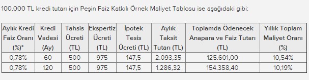 Şehirlere Göre 0.75, 0.78 ve 0.79 Konut Kredisiyle 2020 Yılı Anlaşmalı Konut Projeleri