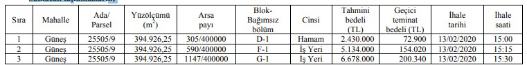 Antalya Büyükşehir Belediyesi 14 Milyon Liralık Gayrimenkul Satışı İçin İhale Düzenliyor!
