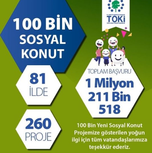 TOKİ 2020 Kura Tarihleri Hakkında Son Dakika Açıklaması Yaptı!