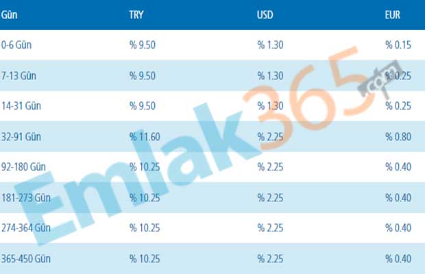 Son Dakika! Halkbank 32 Günlük Vadeli Mevduat Faiz Oranı 2020 Yükseldi!