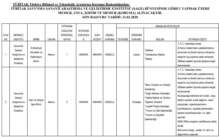 SON DAKİKA: TUBİTAK Usta, Memur,  Şoför ve Koruma Memuru Alımı İlanı 2020 Yayımladı!