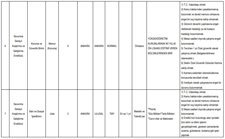 SON DAKİKA: TUBİTAK Usta, Memur,  Şoför ve Koruma Memuru Alımı İlanı 2020 Yayımladı!
