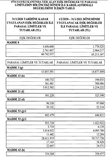 Kamu İhale Tebliği (No: 2020/1) Resmi Gazete İle Yayımlandı!