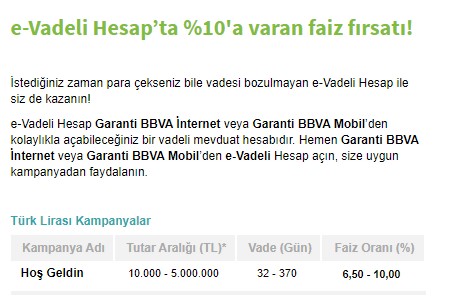 Son Dakika! Garanti Bankası 32 Günlük Vadeli Hesap Mevduat Faiz Oranı Yükseldi