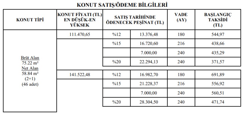 TOKİ'den Büyük Müjde! 7 Bİn Lira Peşinat, 344 Lira Taksitle Çekilişsiz Kurasız Alt Gelir Grubu 2020 Türkiye Geneli Konut Satış Projeleri Listesi