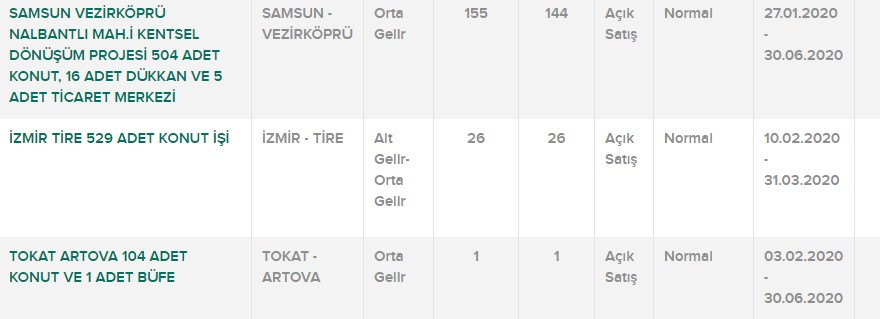 TOKİ'den Büyük Müjde! 7 Bİn Lira Peşinat, 344 Lira Taksitle Çekilişsiz Kurasız Alt Gelir Grubu 2020 Türkiye Geneli Konut Satış Projeleri Listesi