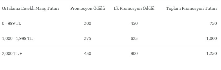 Emekli Maaşını QNB Finansbank'a Taşıyanlara 1250 TL Ek Ödeme