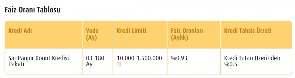 Ziraat Bankası, Halkbank, Vakıfbank 32 Günlük Vadeli Mevduat Hesap, İhtiyaç, Taşıt ve Konut Kredisi Faiz Oranları Şubat 2020 Listesi