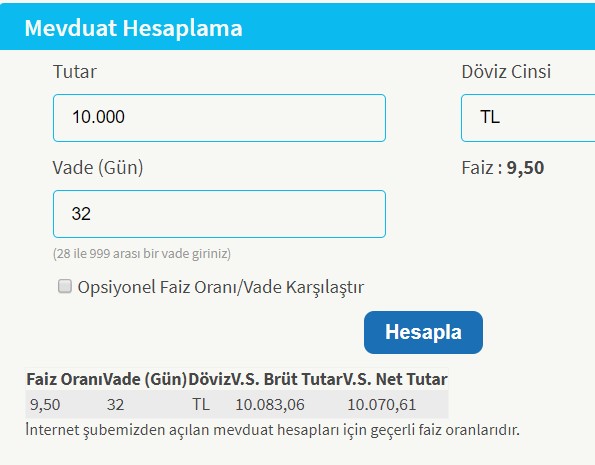 Ziraat Bankası, Halkbank, Vakıfbank 32 Günlük Vadeli Mevduat Hesap, İhtiyaç, Taşıt ve Konut Kredisi Faiz Oranları Şubat 2020 Listesi