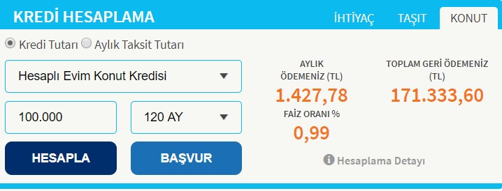 Ziraat Bankası, Halkbank, Vakıfbank 32 Günlük Vadeli Mevduat Hesap, İhtiyaç, Taşıt ve Konut Kredisi Faiz Oranları Şubat 2020 Listesi