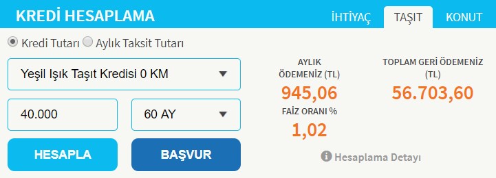 Ziraat Bankası, Halkbank, Vakıfbank 32 Günlük Vadeli Mevduat Hesap, İhtiyaç, Taşıt ve Konut Kredisi Faiz Oranları Şubat 2020 Listesi