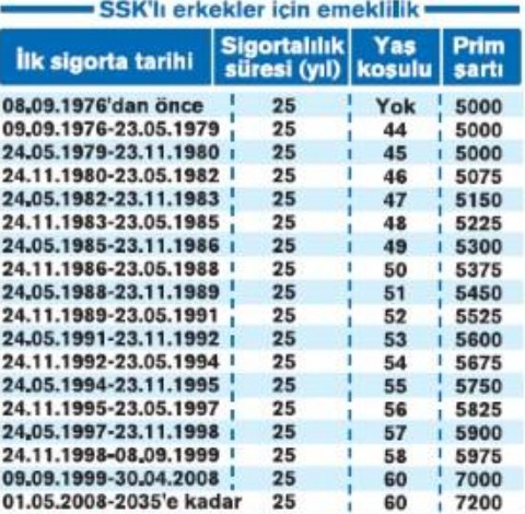 Bugün EYT Çıksa Kimler Emekli Olabilir, EYT Kimleri Kapsıyor, 2020 Yılının Son Dakika Gelişmeleri Neler?