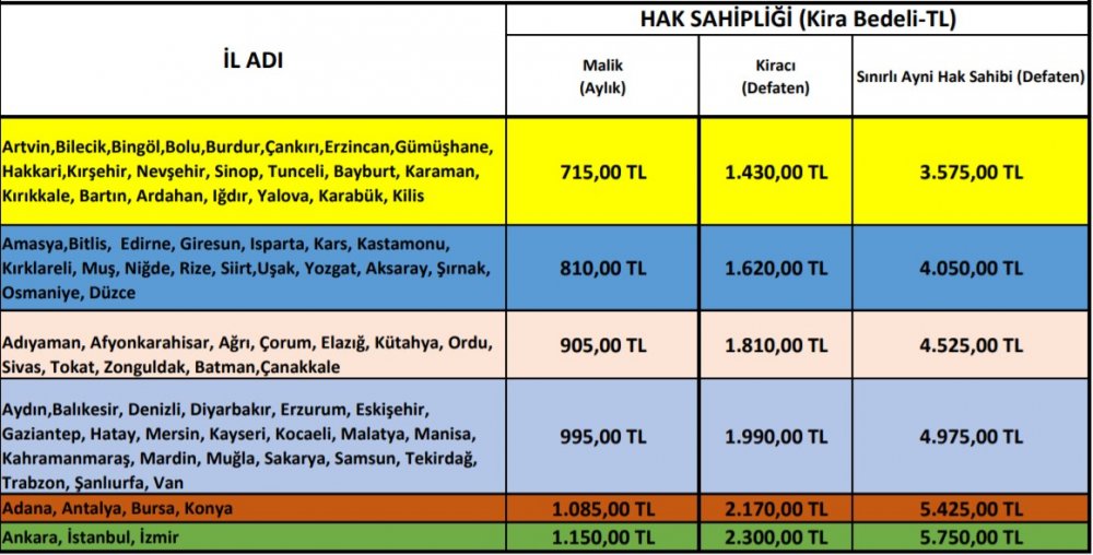 2020 Yılında Devlet İlk Defa Ev Alacaklara 30 Bin TL Hibe Para, Kiracılara 1.150 Lira Kira Desteği Parası Verecek!