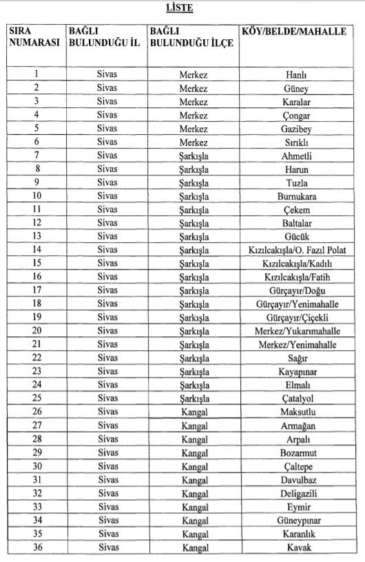 Sivas, Bursa Nilüfer ve Karacabey İlçelerinde Arazi Toplulaştırma Kararı Resmi Gazete İle Yayımlandı!