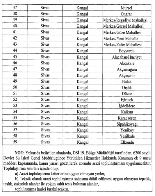 Sivas, Bursa Nilüfer ve Karacabey İlçelerinde Arazi Toplulaştırma Kararı Resmi Gazete İle Yayımlandı!