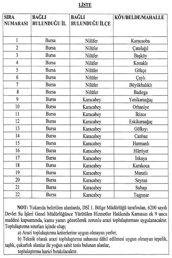 Sivas, Bursa Nilüfer ve Karacabey İlçelerinde Arazi Toplulaştırma Kararı Resmi Gazete İle Yayımlandı!