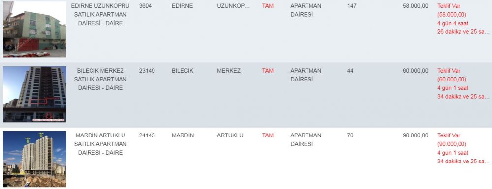 Ziraat Bankası, Halkbank ve Vakıfbank'tan Yüzde 0.79 Faiz Oranıyla 58 Bin TL'den Başlayan Fiyatlarla Konut Satışı