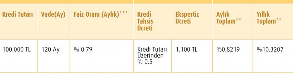 Ziraat Bankası, Halkbank ve Vakıfbank'tan Yüzde 0.79 Faiz Oranıyla 58 Bin TL'den Başlayan Fiyatlarla Konut Satışı