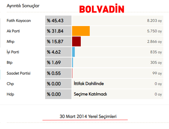 5 Belediye Başkanı AK Partiye'ye Geçti! AK Parti'ye Geçen Belediyeler Hangileri, Belediye Başkanları Kimler?