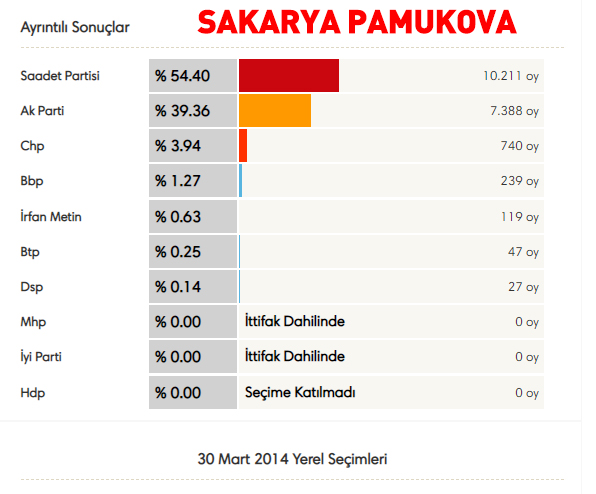 5 Belediye Başkanı AK Partiye'ye Geçti! AK Parti'ye Geçen Belediyeler Hangileri, Belediye Başkanları Kimler?