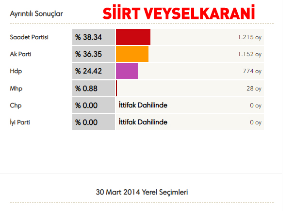 5 Belediye Başkanı AK Partiye'ye Geçti! AK Parti'ye Geçen Belediyeler Hangileri, Belediye Başkanları Kimler?