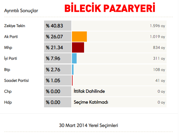 5 Belediye Başkanı AK Partiye'ye Geçti! AK Parti'ye Geçen Belediyeler Hangileri, Belediye Başkanları Kimler?