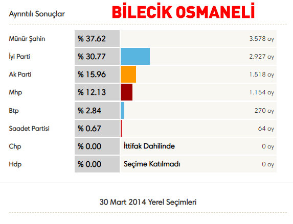 5 Belediye Başkanı AK Partiye'ye Geçti! AK Parti'ye Geçen Belediyeler Hangileri, Belediye Başkanları Kimler?