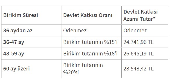 Devletten  İlk Defa Ev Alacaklara 30 Bin Lira Hibe Para Desteği, Kiracılara 1.150 TL Kira Yardımı İçin Başvuru Şartları Detaylar!