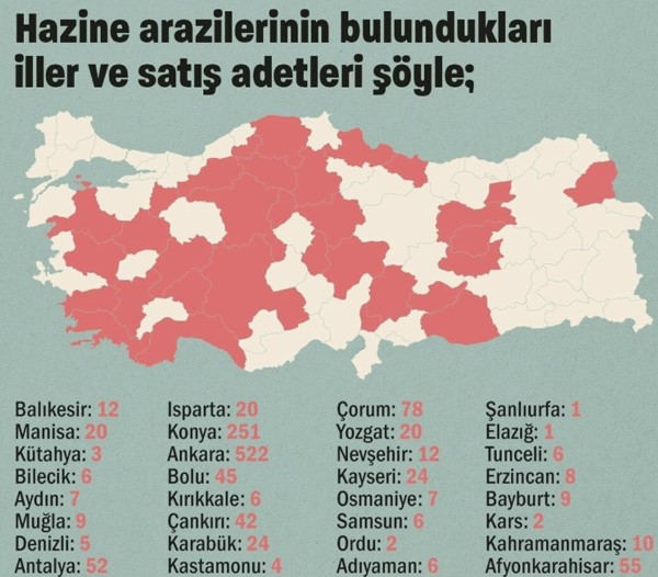 32 İlde Yer Alan 1290 Hazine Arazisi Çevre ve Şehircilik Bakanlığı Tarafından Satışa Sunuldu!