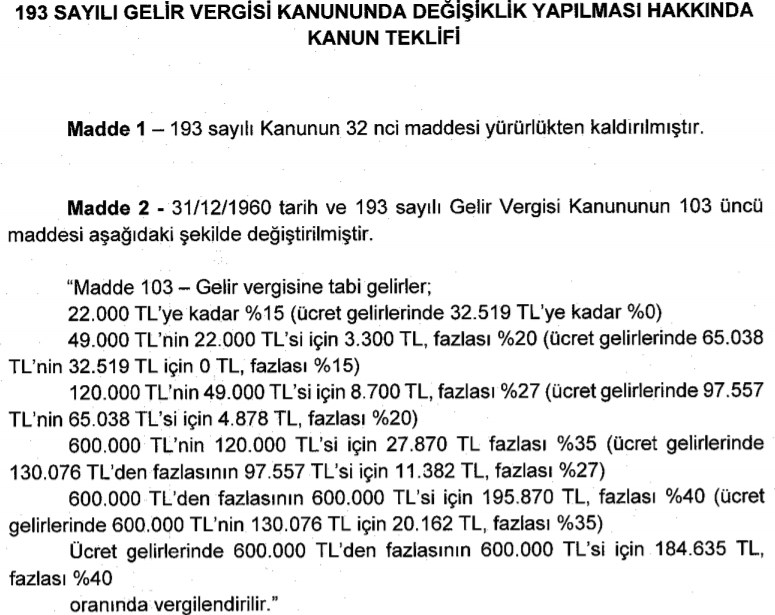 Asgari Ücrete 2020 Yılı Sona Ermeden Yeni Zam Teklifi! Kabul Edilirse Maaşlar 2 Bin 500 TL Olacak