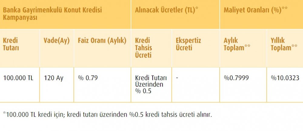 Vakıfbank'tan 30 Bin TL'den Başlayan Fiyatlarla Açık Artırma Usulü Ev Satışı! Yüzde 0.79 Faizle Konut Kredisi İmkanıyla