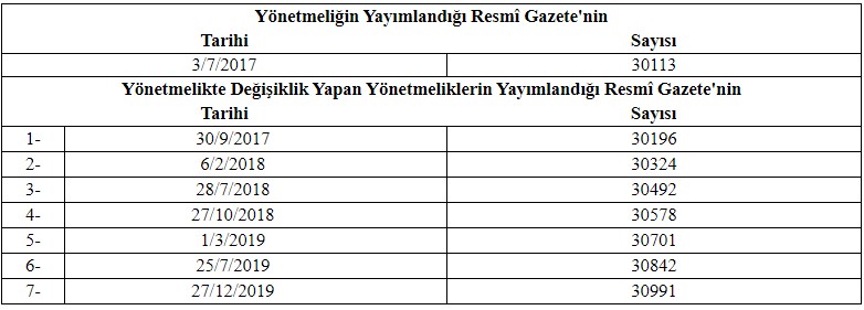 Planlı Alanlar İmar Yönetmeliğinde Değişiklik Yapılmasına Dair Yönetmelik Yayımlandı!