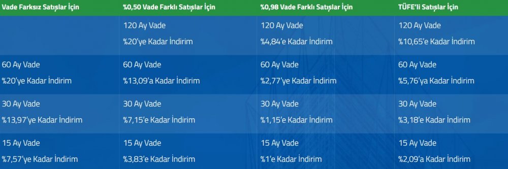 Emlak Konut Erken Ödeme İndirimi 2020 Kampanyası!