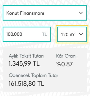 Konut Kredisi Faiz Oranı Son Dakika: En Uygun Kredi Faiz Oranı Yüzde 0.93 Seviyesine Yükseldi! İhtiyaç, Taşıt ve Ev Oranlarında Son Durum