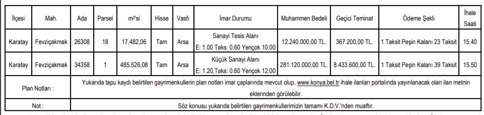 Konya Büyükşehir Belediyesi 40 Ay Taksitle 6 Arsa Satış İhalesi Düzenliyor! 298 Milyon Liralık Arsa Satışı İhaleleri İlanları