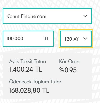 Konut Kredisi Faiz Oranı Son Dakika: En Uygun Kredi Faiz Oranı Yüzde 0.93 Seviyesine Yükseldi! İhtiyaç, Taşıt ve Ev Oranlarında Son Durum