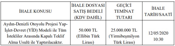 Ulaştırma Bakanlığı Aydın Denizli Otoyolu Projesi İçin YİD Modeli İle İhale İlanı Yayımladı!