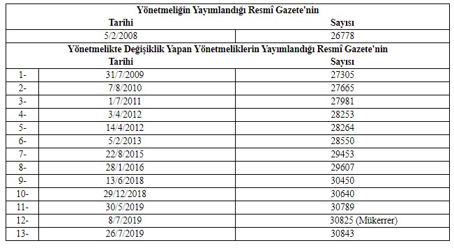 Yapı Denetimi Uygulama Yönetmeliğinde Değişiklik Yapılmasına Dair Yönetmelik Resmi Gazete İle Yayımlandı!