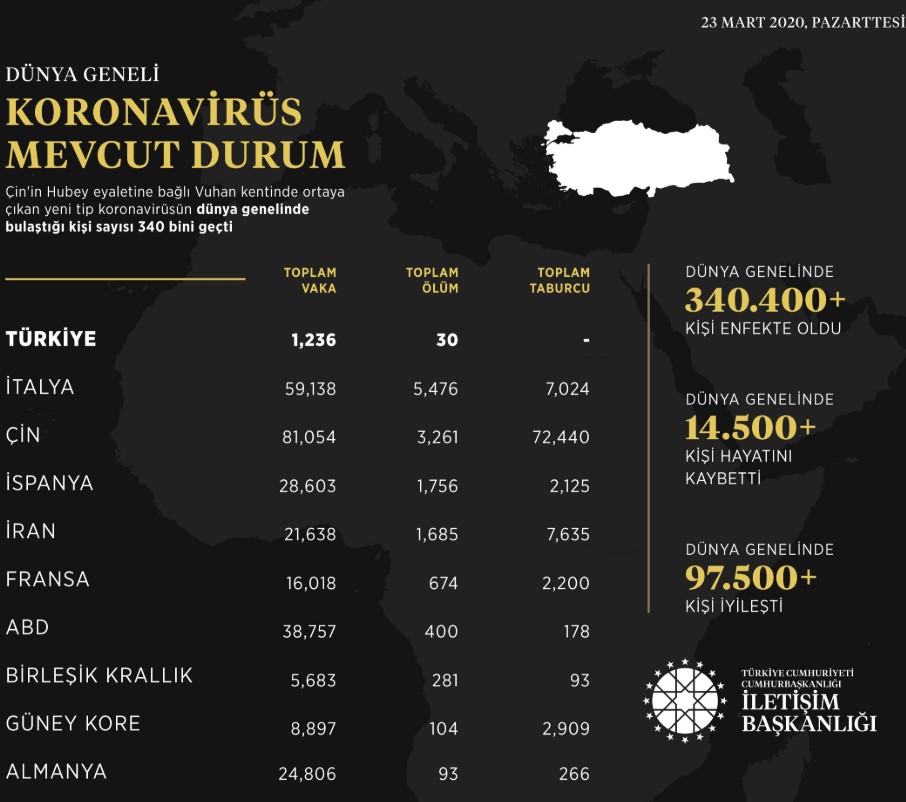 Corana Virüsü Son Durum: Dünya Genelinde Koranavirüs Görülen Ülkeler, Toplam Vaka Sayısı ve Can Kaybı Rakamları!