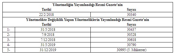 Son Dakika: Otopark Yönetmeliği Resmi Gazete İle Yayımlandı, Her Daireye Bir Otopark Zorunluluğu Yine Ertelendi!