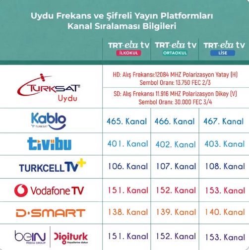 EBA TV Haftalık Ders Programı Belli Oldu! EBA TV Sınıf Sınıf Haftalık Ders Programı! TRT EBA TV Nasıl İzlenir?