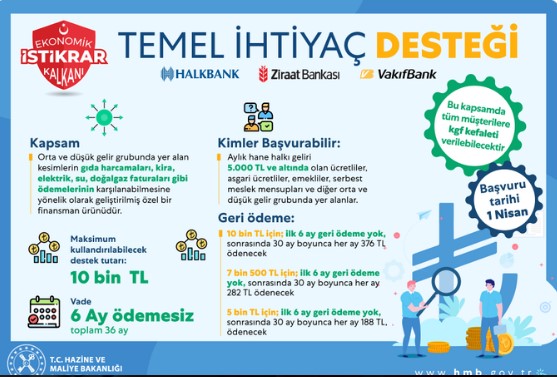 6 Ay Ertelemeli Kredi Başvuruları Başladı! Kamu Bankaları Saat Kaçta Açılıyor? Ziraat Bankası, Halkbank ve Vakıfbank Çalışma Saatleri