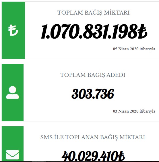 Biz Bize Yeteriz Türkiyem Kampanyasında Son Durum! Kampanyaya İnşaat Sektöründen Dev Destek