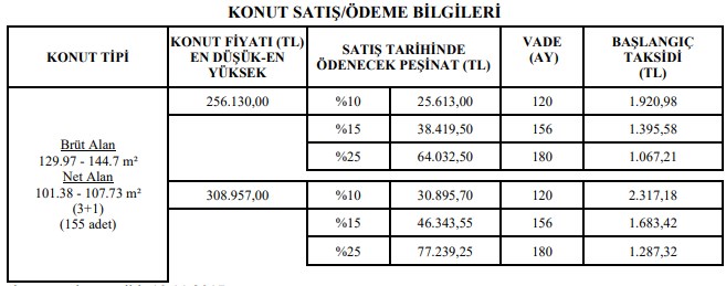 TOKİ Kentsel Dönüşüm Projelerinden 155 Adet 3+1 Konut Satışı Yapıyor