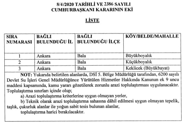 Cumhurbaşkanı Erdoğan İmzaladı! Ankara İçin Arazi Toplulaştırma Kararı Çıktı