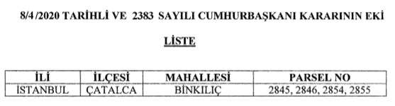 Tayakadın Rüzgar Santrali Projesi İçin Çevre ve Şehircilik Bakanlığı İstanbul'da Acele Kamulaştırma Kararı Verdi!