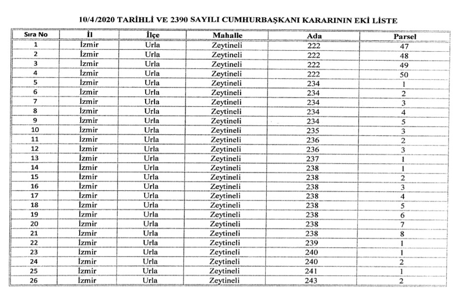 Çeşme Turizm Projesi İçin Acele Kamulaştırma Kararı Resmi Gazete İle Yayımlandı!